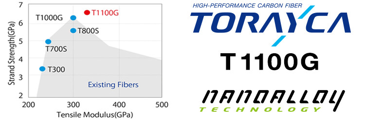 zenaq tobizo t1100g2