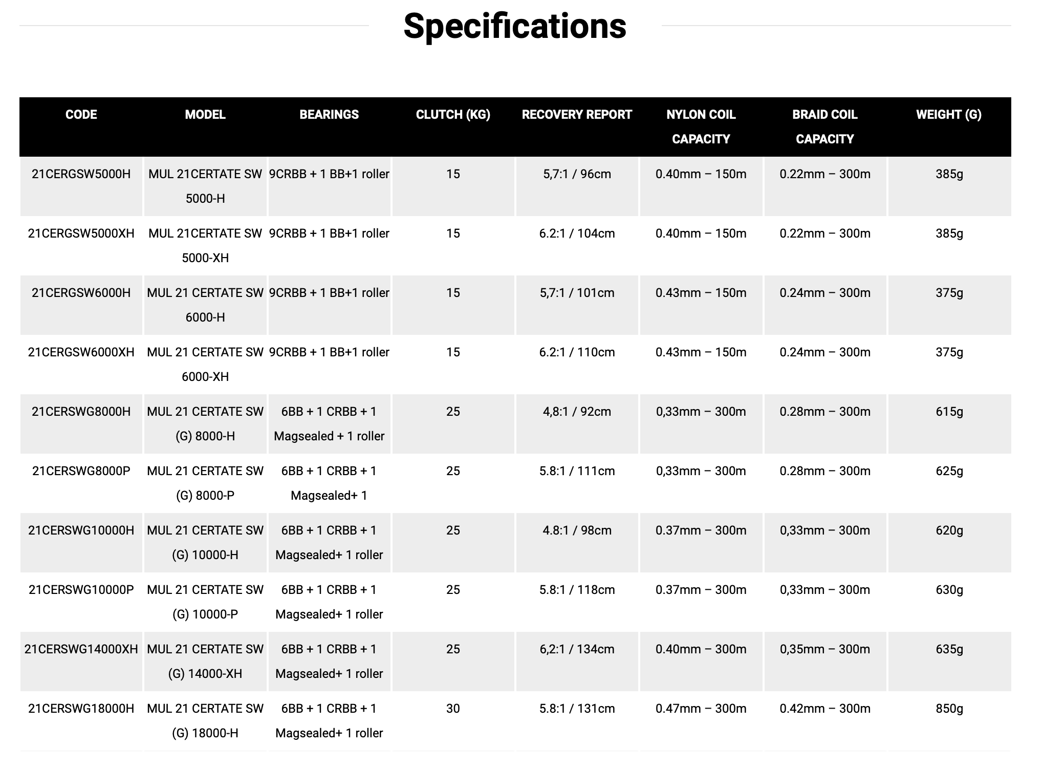 21 CERTATE SW 3 specification