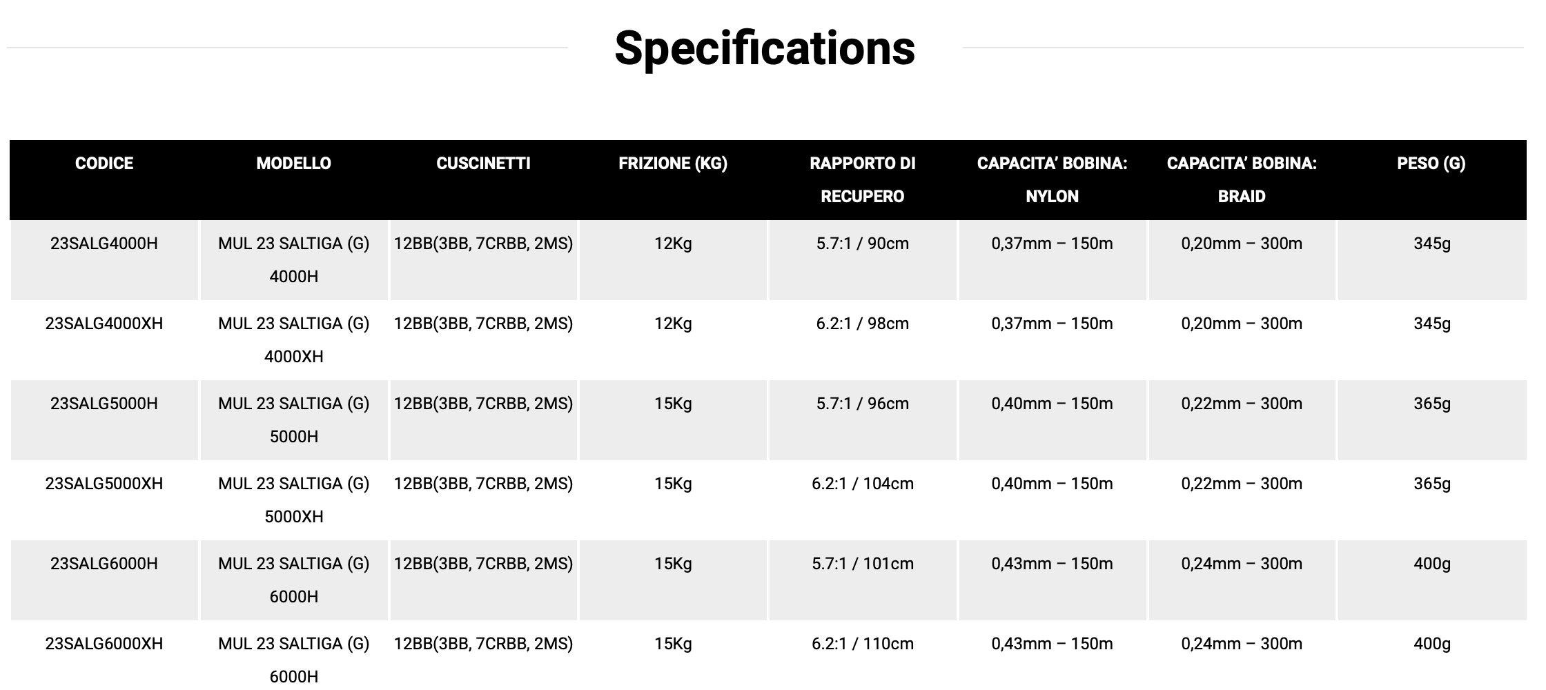 daiwa23 Spec eng
