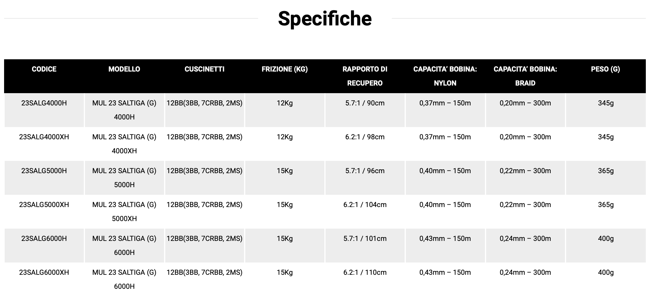 daiwa23 Spec ita