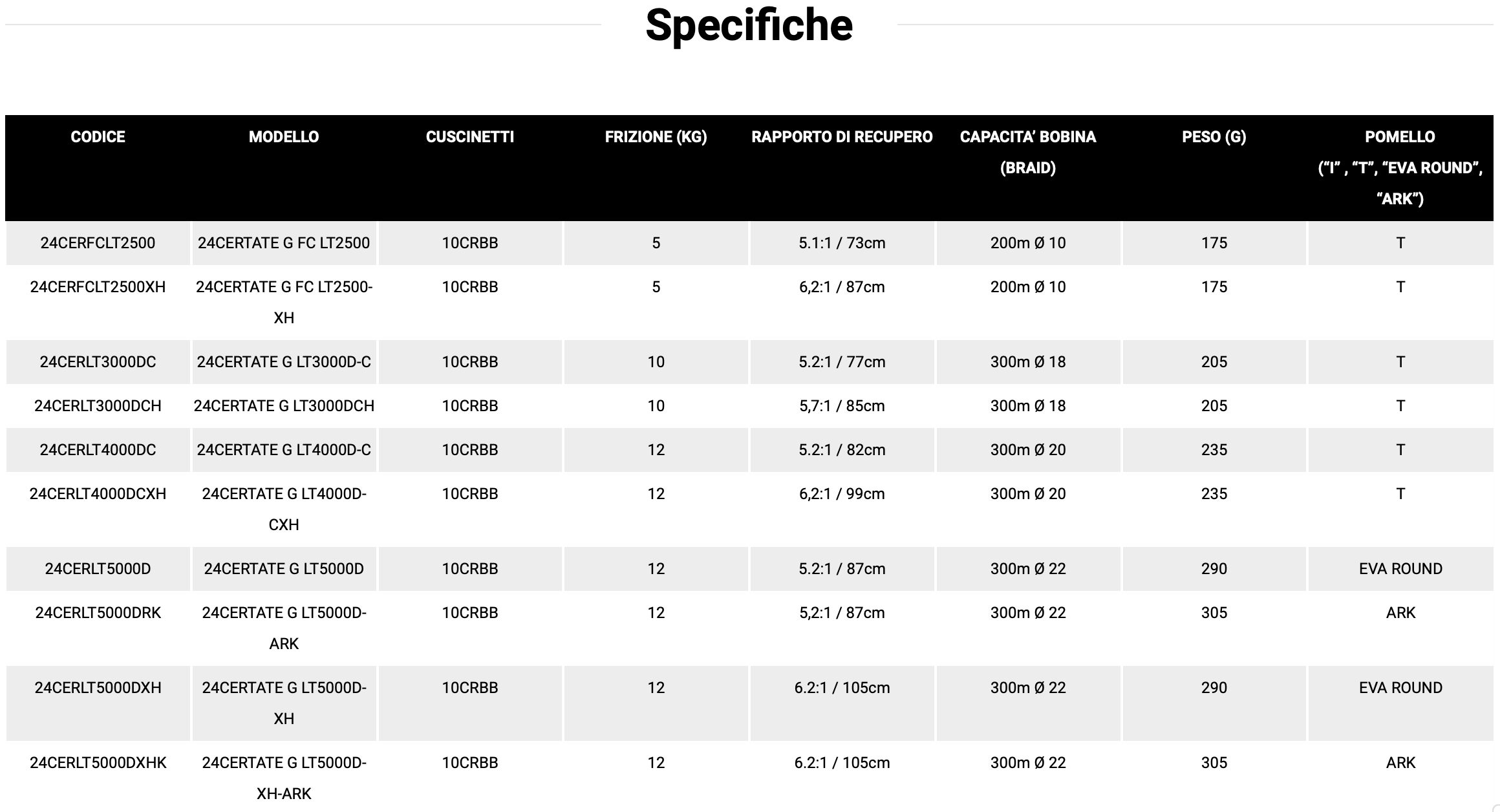 Screenshot 2024 03 28 alle 11.48.35 N